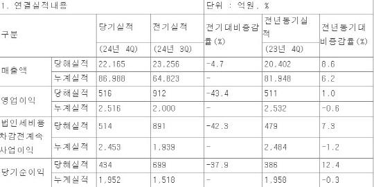 BGF ۳  2516 0.6%